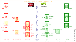 AMD & nVidia Grafikkarten-Roadmap – 10. Februar 2015